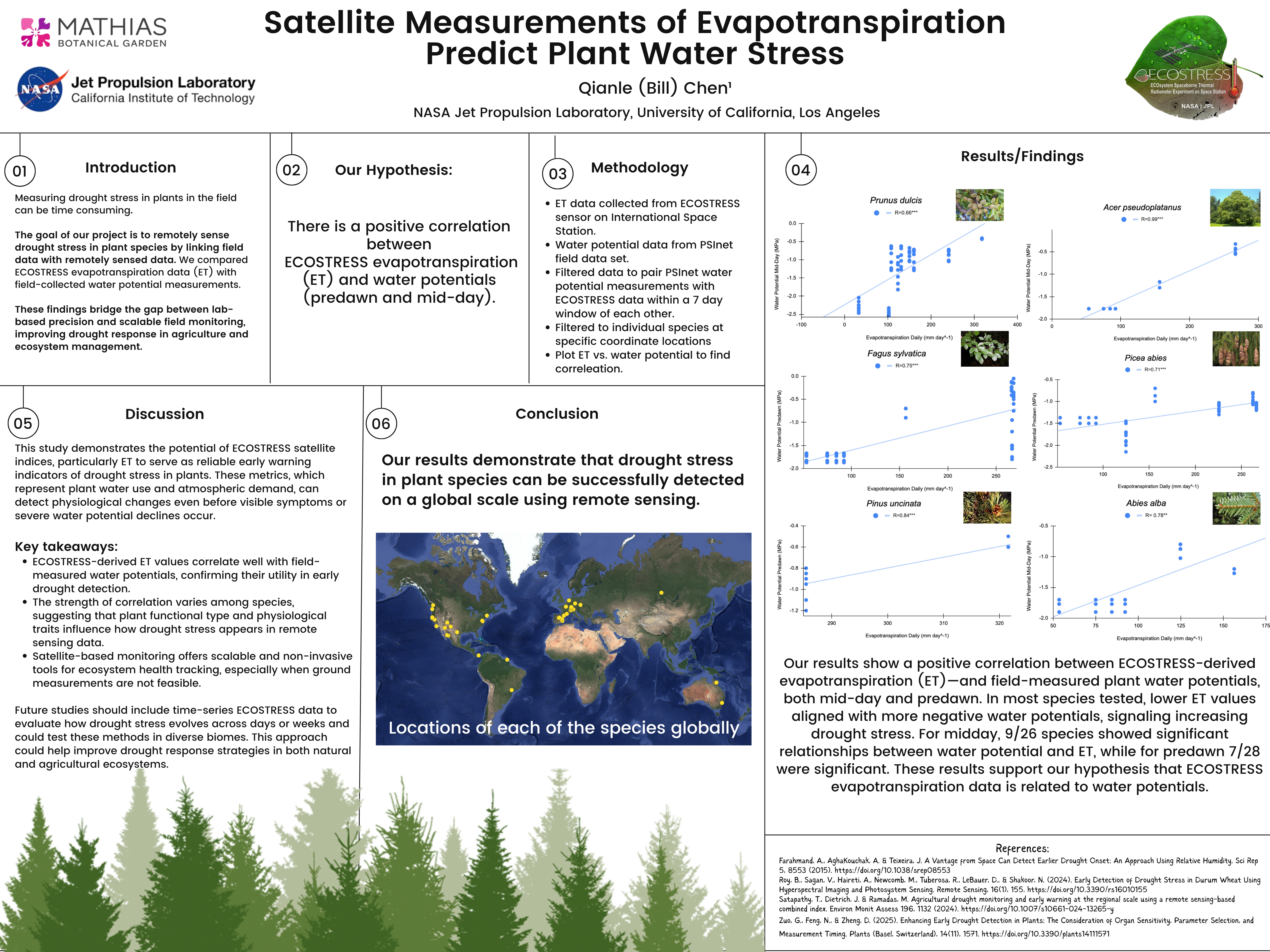 Satellite Measurements of Evapotranspiration Predict Plant Water Stress Poster